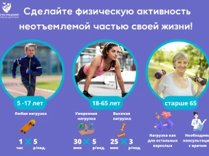 Активные виды спорта продлевают годы и делают их счастливее